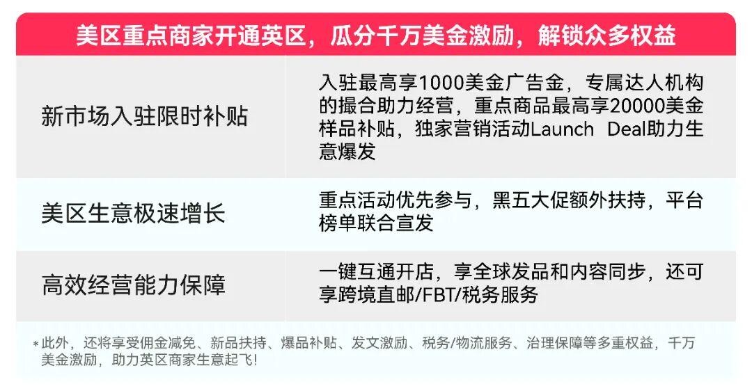 TikTok Shop跨境POP歐洲五國(guó)入駐標(biāo)準(zhǔn)更新：第三方平臺(tái)經(jīng)驗(yàn)非必選項(xiàng)，重點(diǎn)商家權(quán)益加碼